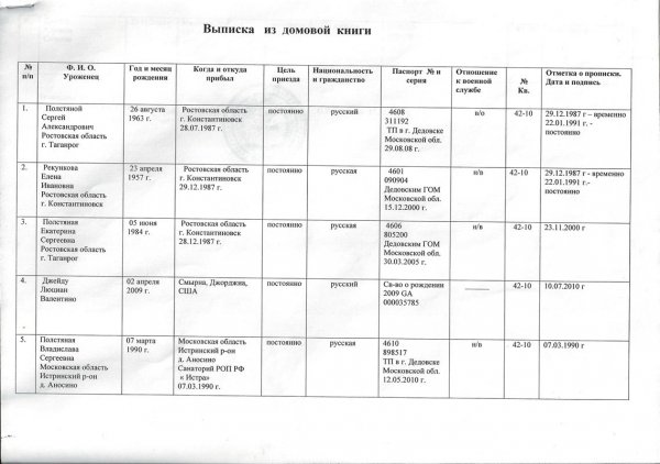 Выписка из домовой книги образец 2022