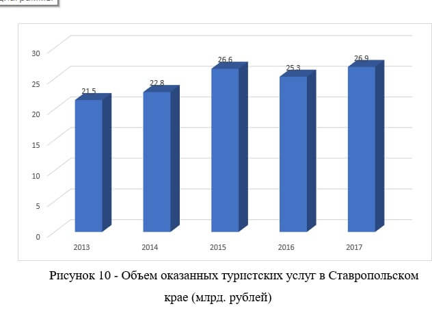 Графики и диаграммы в дипломе