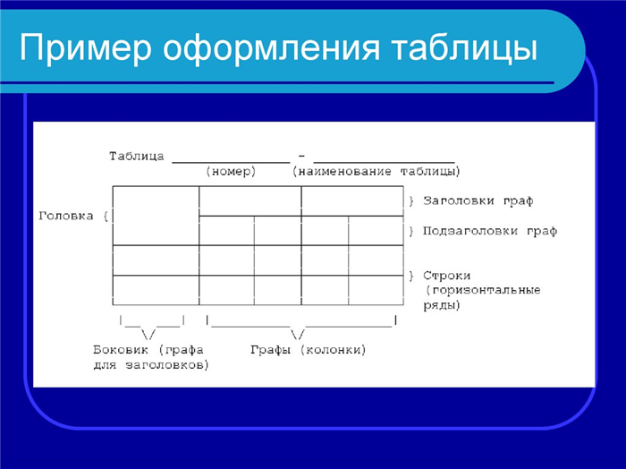 Требования к оформлению презентации по госту 2022